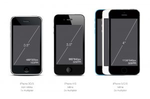 Pixel and Screen Size